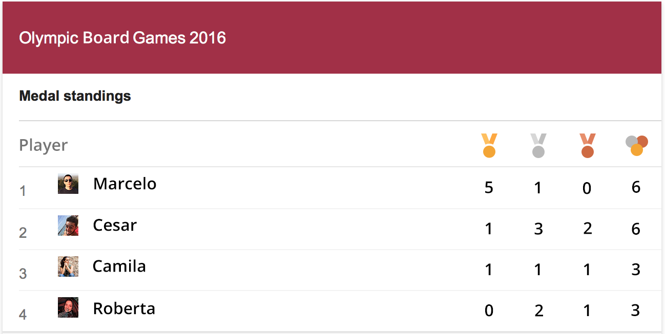 Olympic Board Games Medals Standings